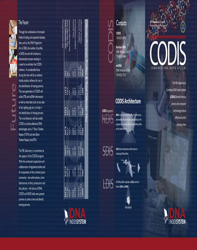 Combined DNA Index System
